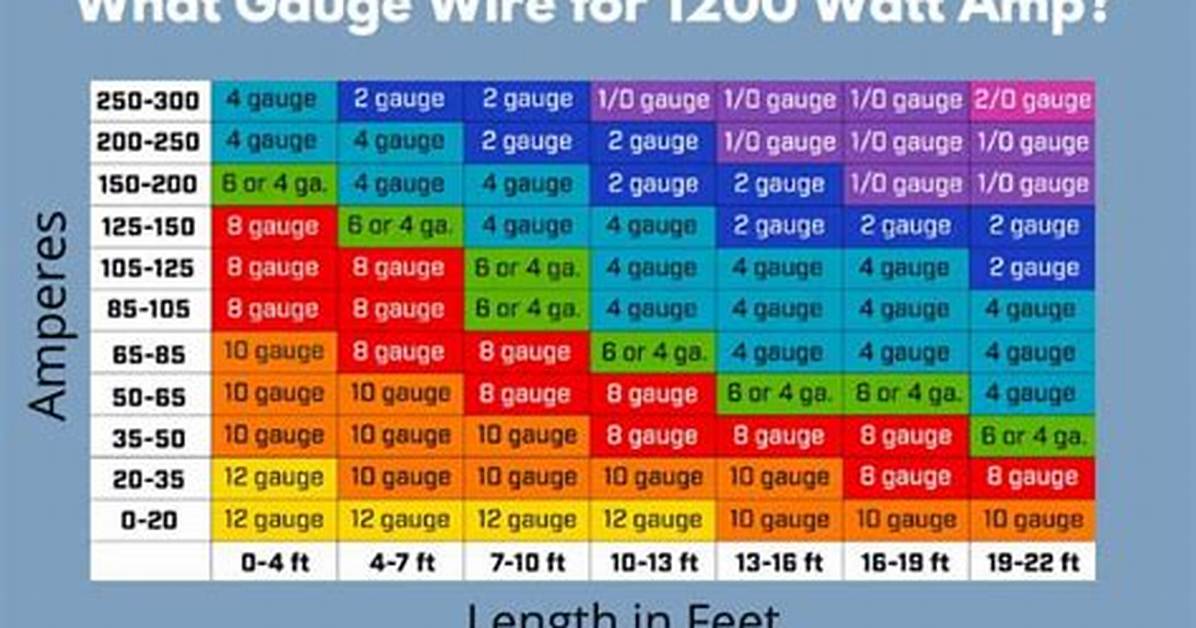 How Do I Know If My Amp Works?