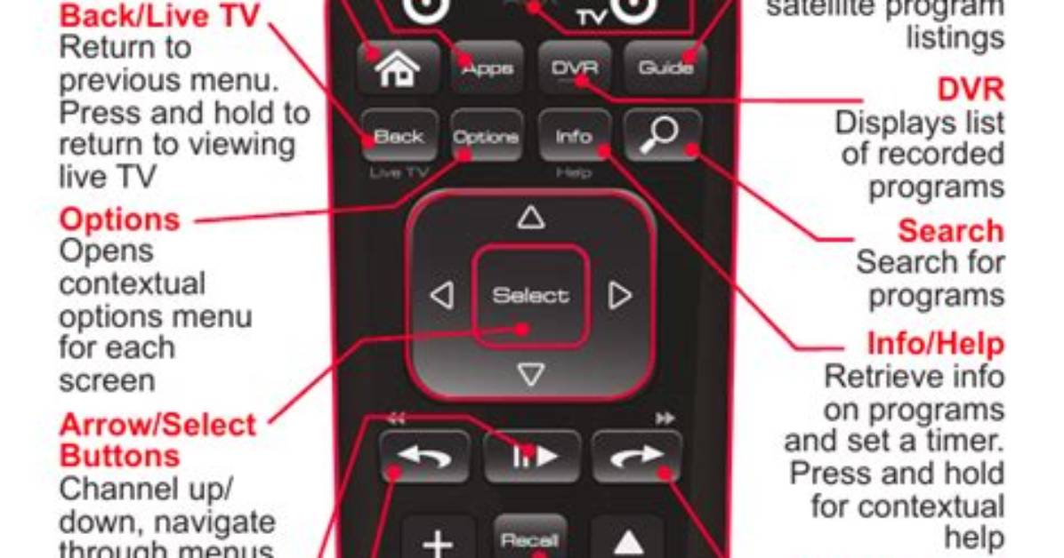 How Do I Make My Dish Remote Discoverable?