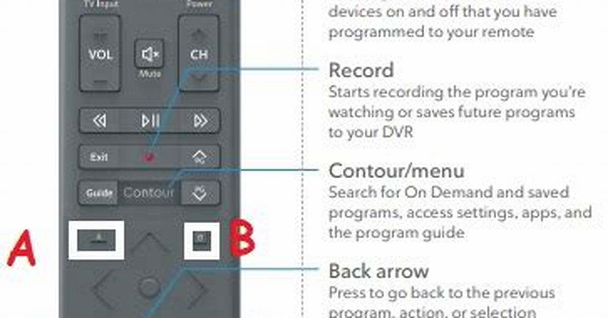 How Do I Program My Cox Contour Remote to My Dvd Player?