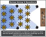 How Do I Set up Multiple Speaker Zones?