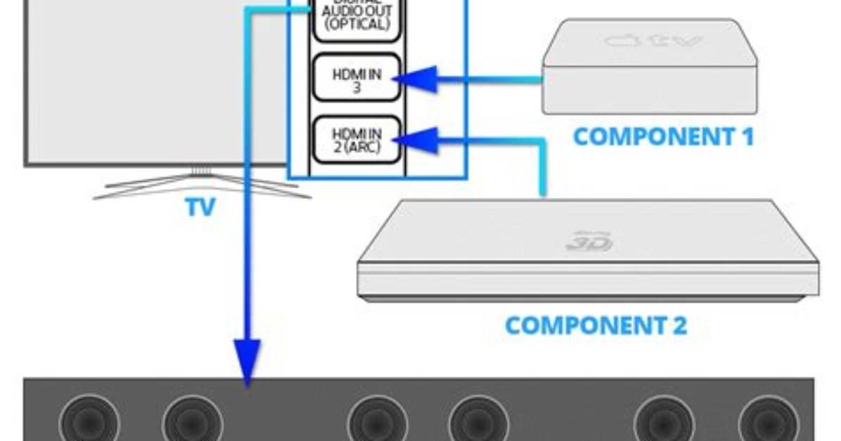 How Do I Set up My Orbitsound Speaker?