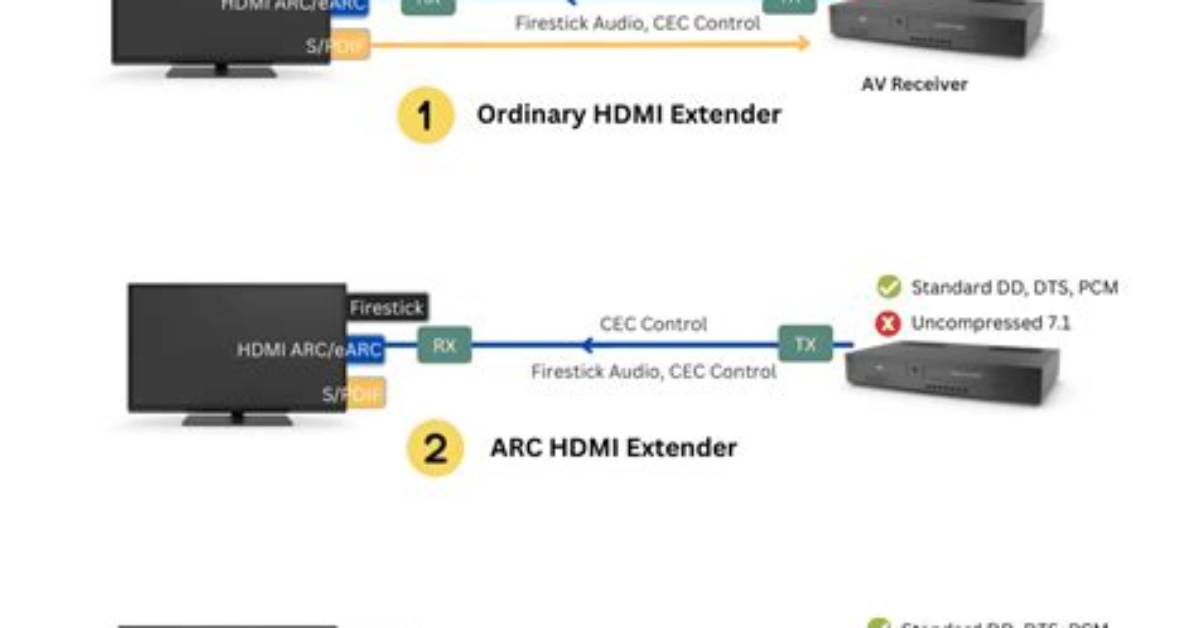 How Do I Troubleshoot My Soundbar?