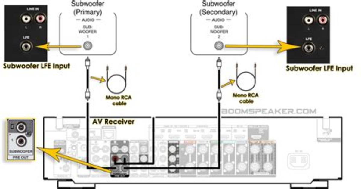 How Do I Turn the Subwoofer up on My Vizio Sound Bar?