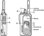 How Do I Unlock My Kenwood Protalk Xls?