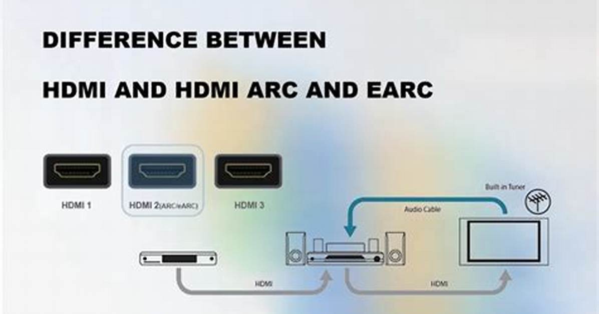 How Do I Use the Hdmi Arc on My Jvc Smart Tv?