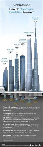 How Do Skyscrapers Deal with High Winds?