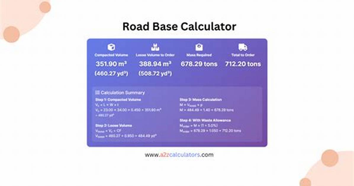 How Do You Calculate Road Base for a Driveway?