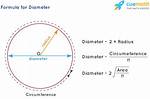 How Do You Calculate the Diameter of an Oak Tree?