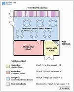 How Do You Calculate the Occupant Load?