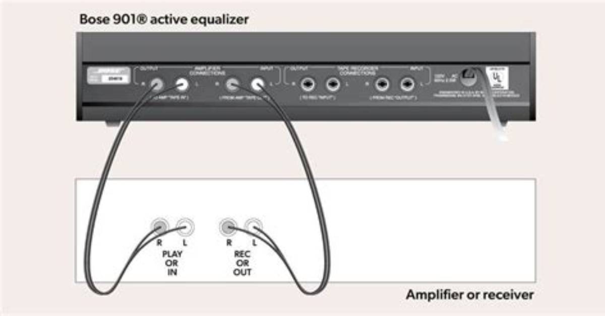 How Do You Connect a Bose 901 Speaker to an Amplifier?