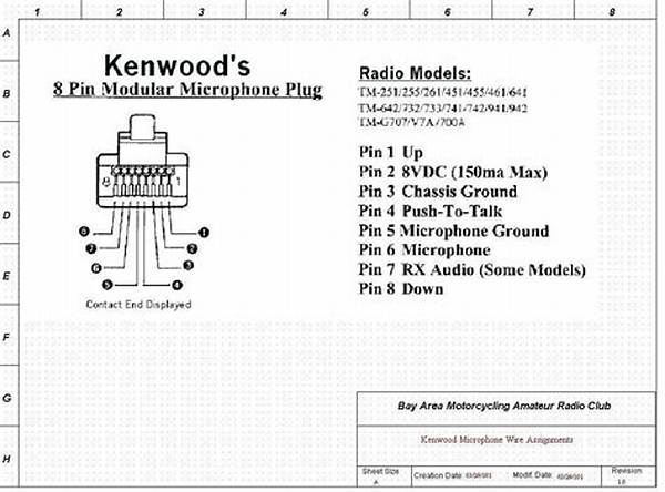 How Do You Connect a Kenwood at-50 to a Ts-50?
