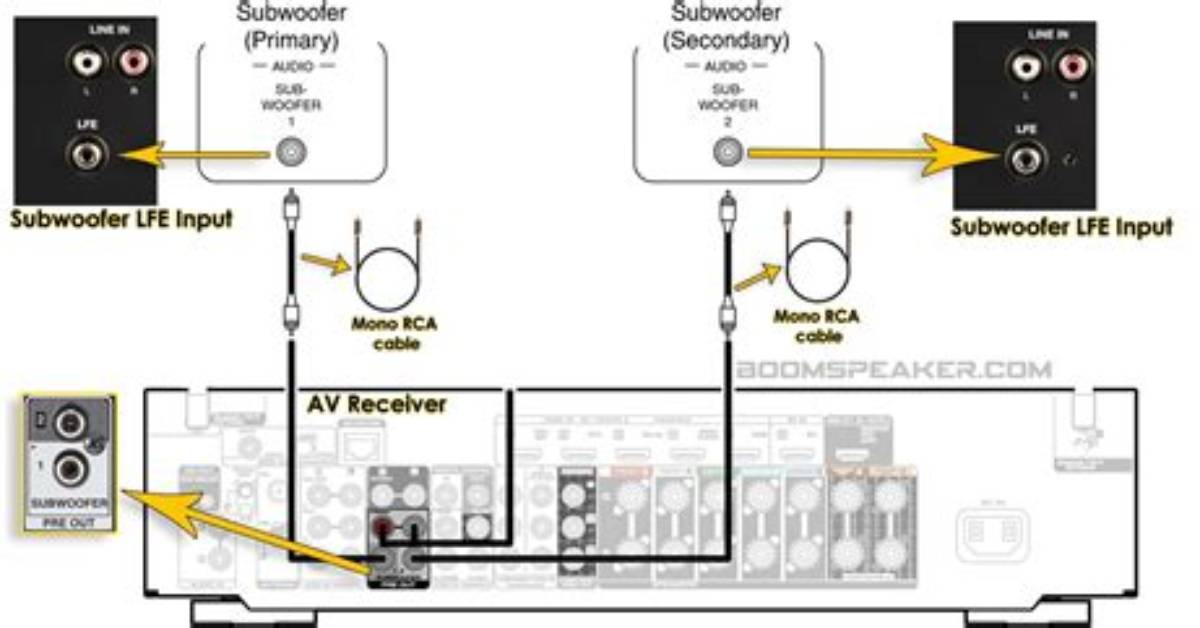 How Do You Connect a Subwoofer to a Receiver?