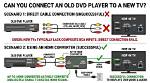 How Do You Connect an Old Dvd Player to a Smart Tv?