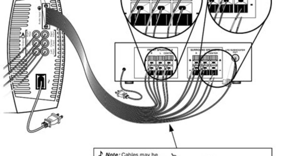 How Do You Connect Bose Acoustimass Speakers?