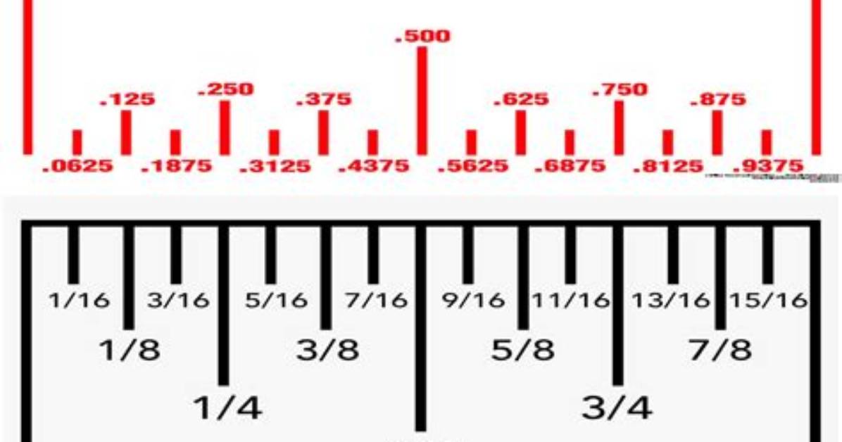How Do You Convert Inches to Decimals?