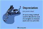 How Do You Fight Insurance Depreciation?