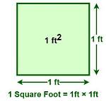 How Do You Find the Square Feet of a Room?