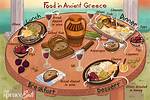 How Do You Make an Ancient Greek Costume?
