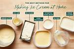 How Do You Make Ice Cream Sweeter?