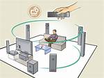 How Do You Manually Set up Surround Sound?