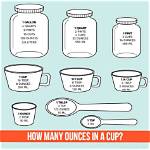 How Do You Measure an Ounce of Cheese?