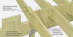 How Do You Secure a Floor Joist?