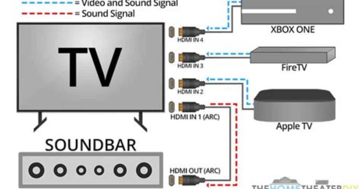 How Do You Sync a Soundbar?