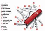 How Do You Tell If a Knife Has Been Sharpened?
