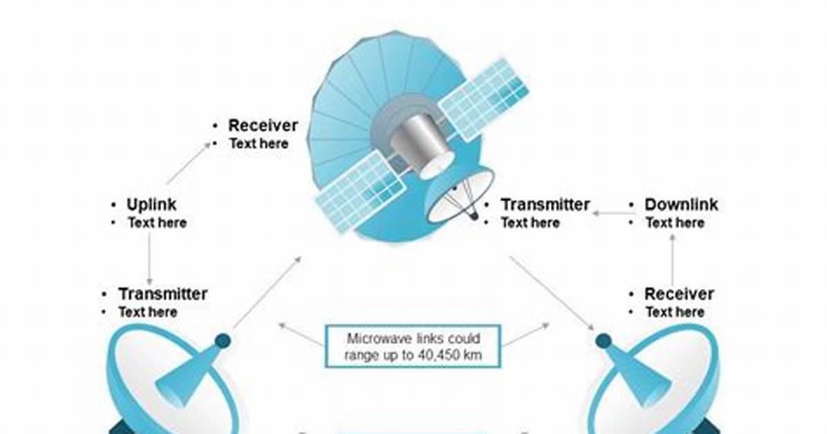 How Do You Test a Satellite Receiver?