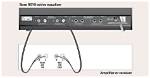 How Do You Use a Bose 901 Equalizer?