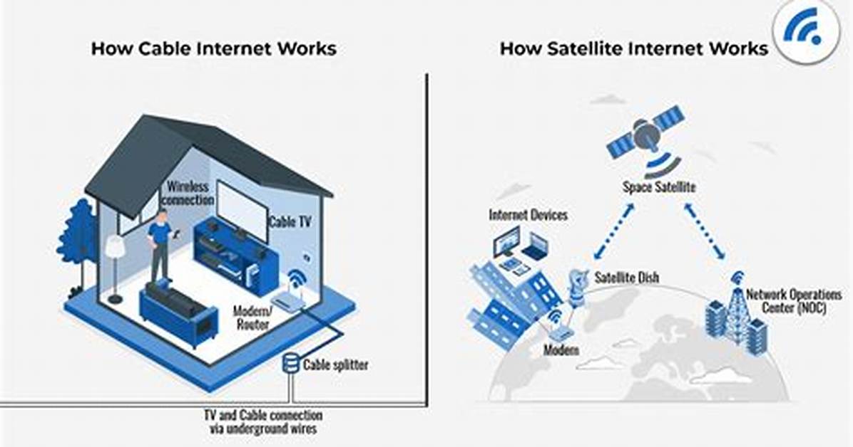 How Does a Cable Satellite Work?