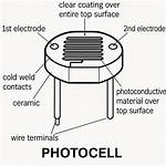 How Does a Photocell Work in a Lighting System?