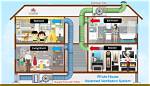 How Does a Whole House Video Distribution System Work?