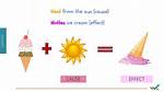 How Does Air Effect Ice Cream?