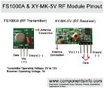 How Does the Fs1000A Wireless Transmit and Receive Module Pair Work?