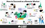 How Does the Remote Work on a Bose Wave?