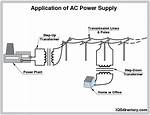 How Does Your Mains Power Supply Affect Your Home Cinema?