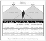 How Far Apart Should Outdoor Speakers Be Placed?
