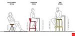 How High Should Foot Stools Be?