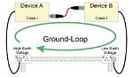 How Is a Ground Loop Best Avoided?