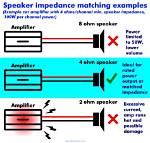 How Is the Impedance of a Speaker Selector Determined?