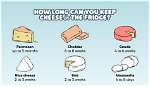 How Long Can I Keep Parmesan Cheese in the Fridge?