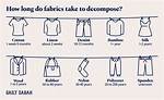 How Long Does Elastic in Clothing Last?