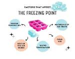 How Long Does It Take to Freeze 6 Quarts of Ice Cream?
