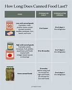 How Long Is Canned Cheese Good After Expiration Date?