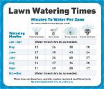 How Long Should I Water My Lawn in Nj?