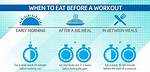 How Long Should You Wait to Eat Ice Cream?