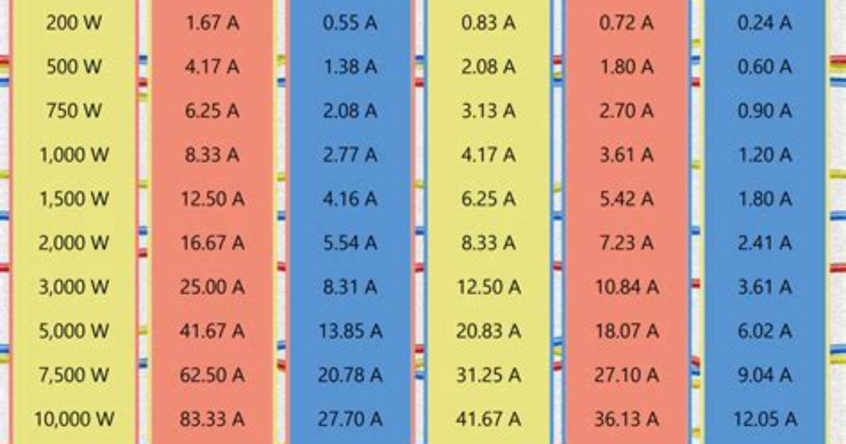How Many Amps Is 240V Watts?