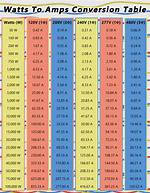 How Many Amps Is 240V Watts?