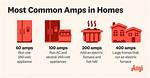 How Many Amps Is a Living Room Outlet?